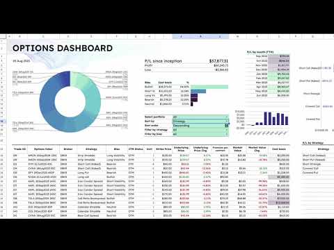 ZestFi Options Strategist